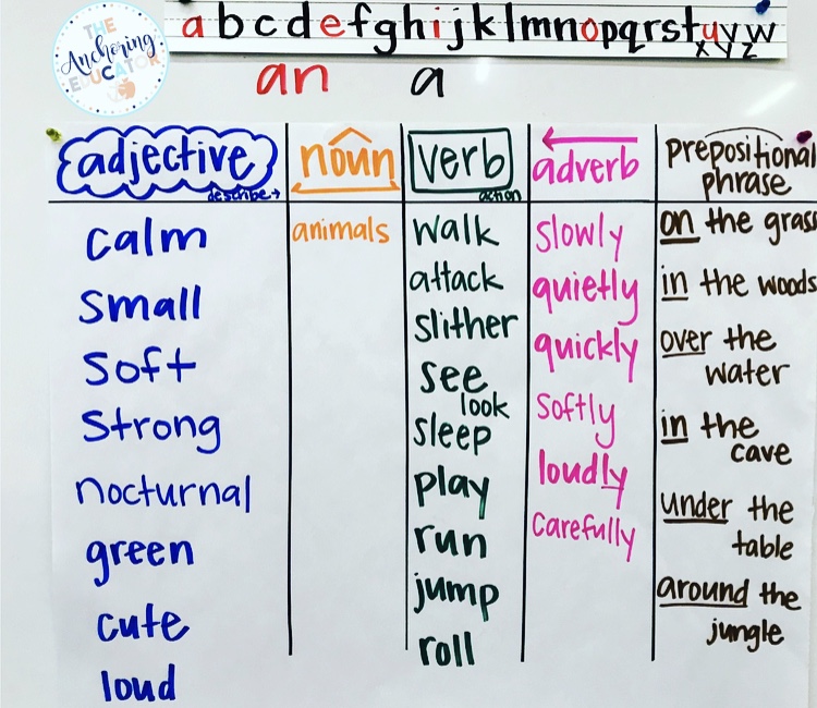 sentence-patterning-chart-for-language-acquisition-and-writing