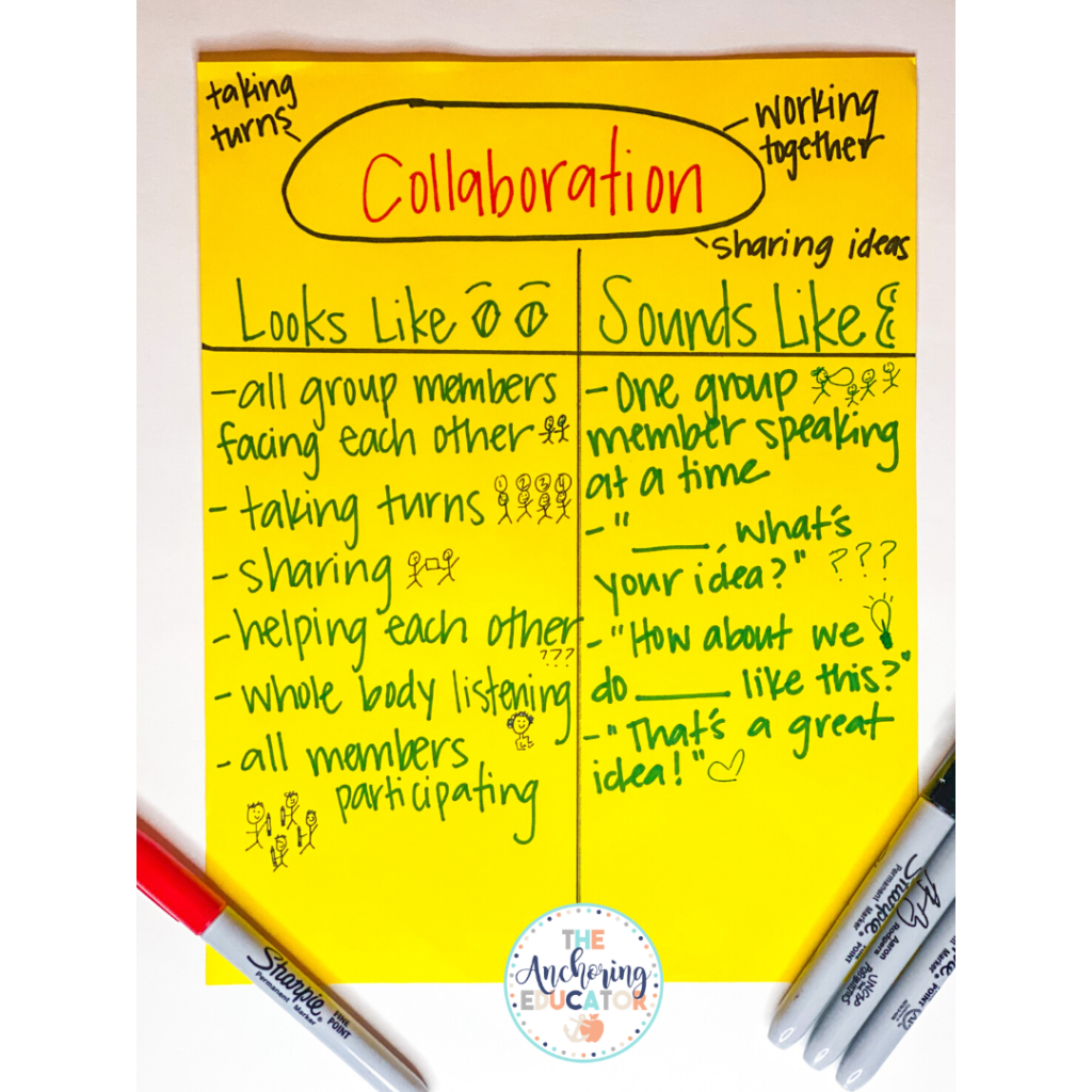 Use a bright piece of butcher paper to discuss the expectations of collaboration. What does collaboration look like? What does collaboration sound like? This is an essential component to starting collaborative groups in the classroom. 