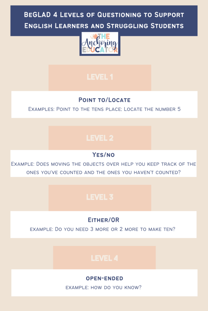 An infographic of the 4 levels of questioning to support English language learners and struggling students when asking questions in math.