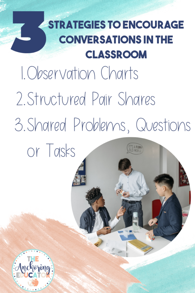 Infographic of 3 strategies to encourage conversations in the classroom. Observation Charts, Structured Pair Shares and Shares problems, Questions or Tasks are numbered out 1-3. There is a picture of a group of 3 students working together on a task.