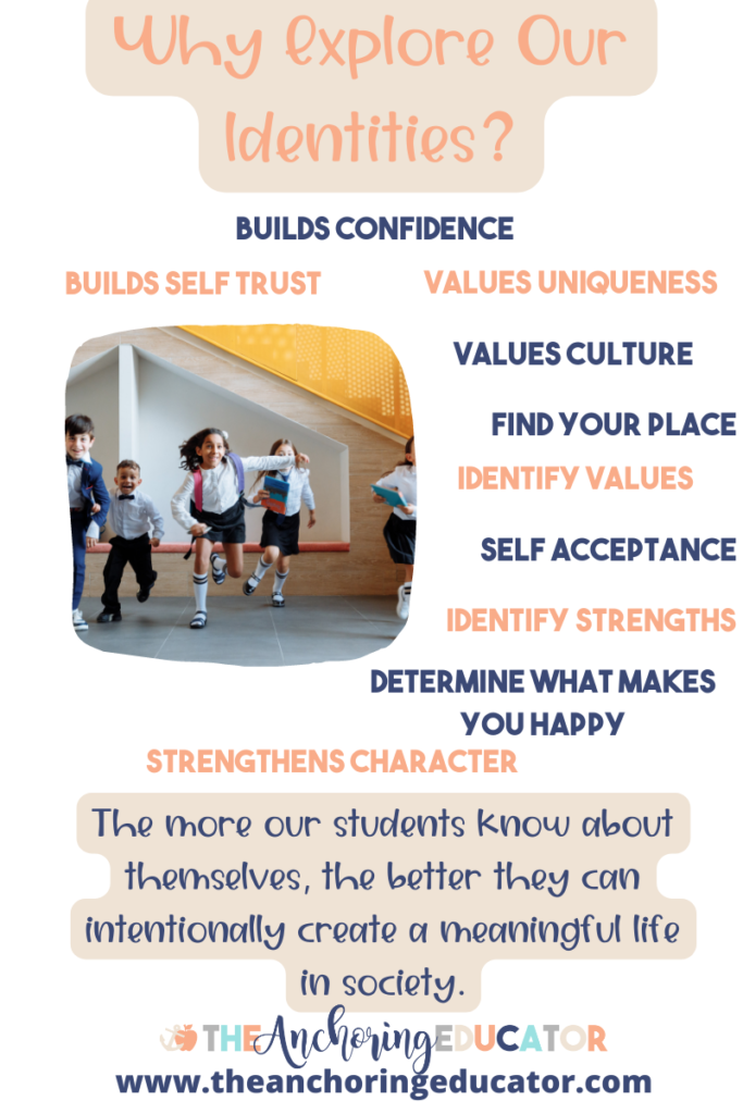 Image of 5 elementary aged students running through the hall. Around it, the benefits of exploring our identities are written. The images ends with: The more our students know about themselves, the better they can intentionally create a meaningful life in society. 