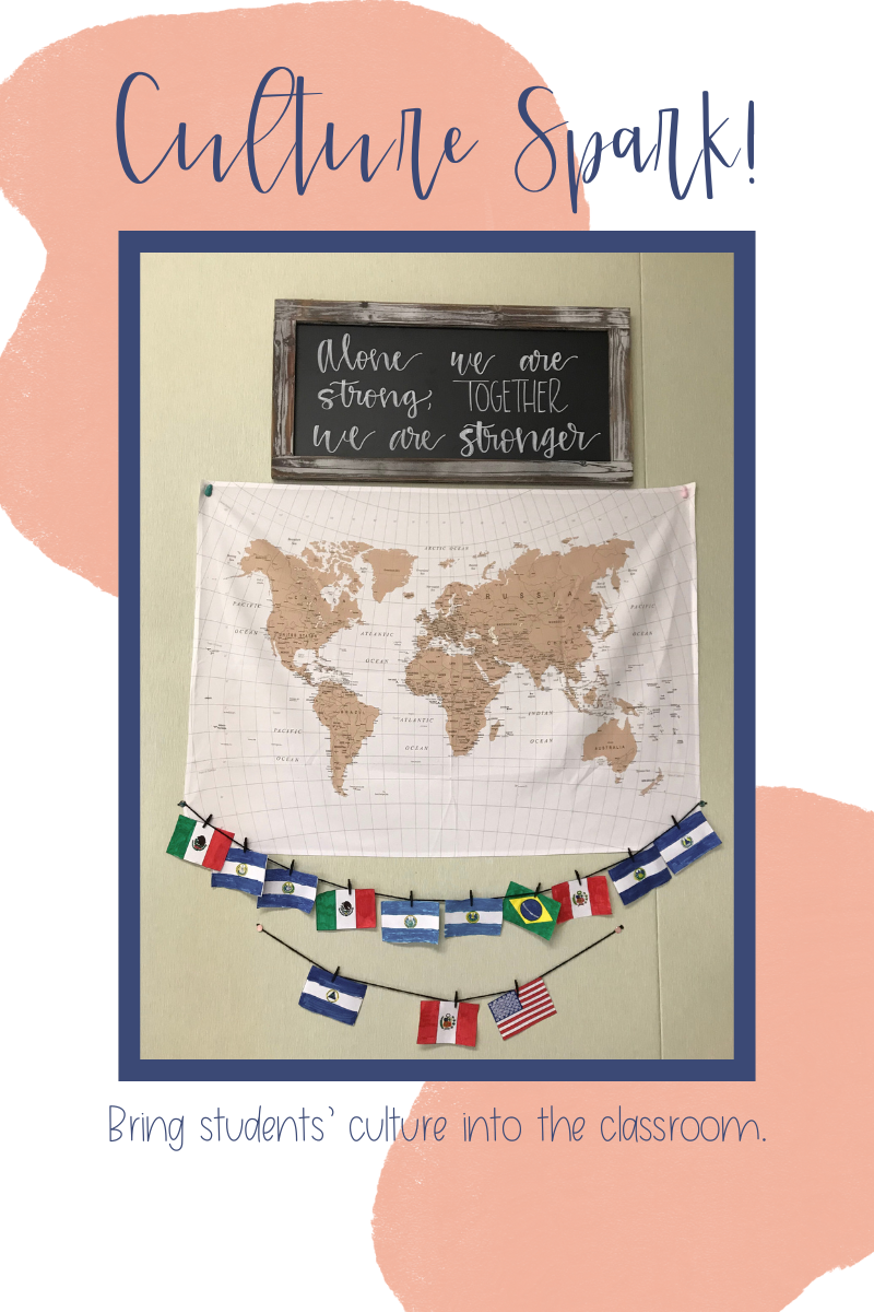 Supporting English Language Learners in the Classroom